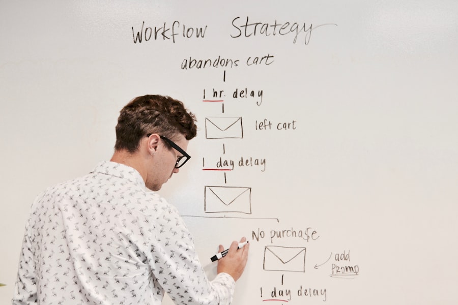 Photo strategic clarity